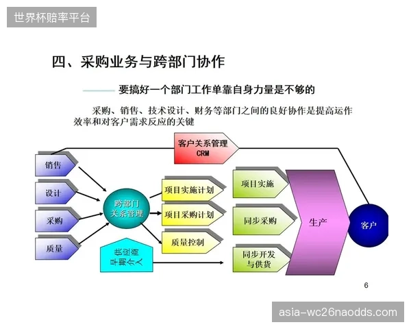 调整区间 设备采购流程 嵌入合规审查 防范供应链风险